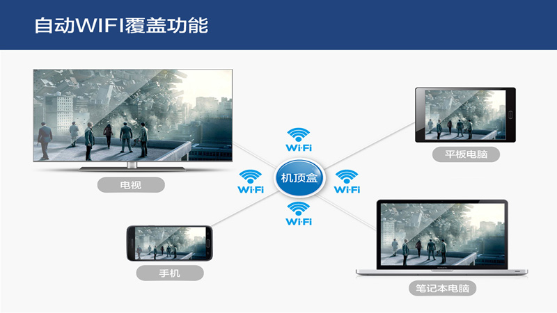 精品酒店解決方案WiFi 精品酒店解決方案WiFi